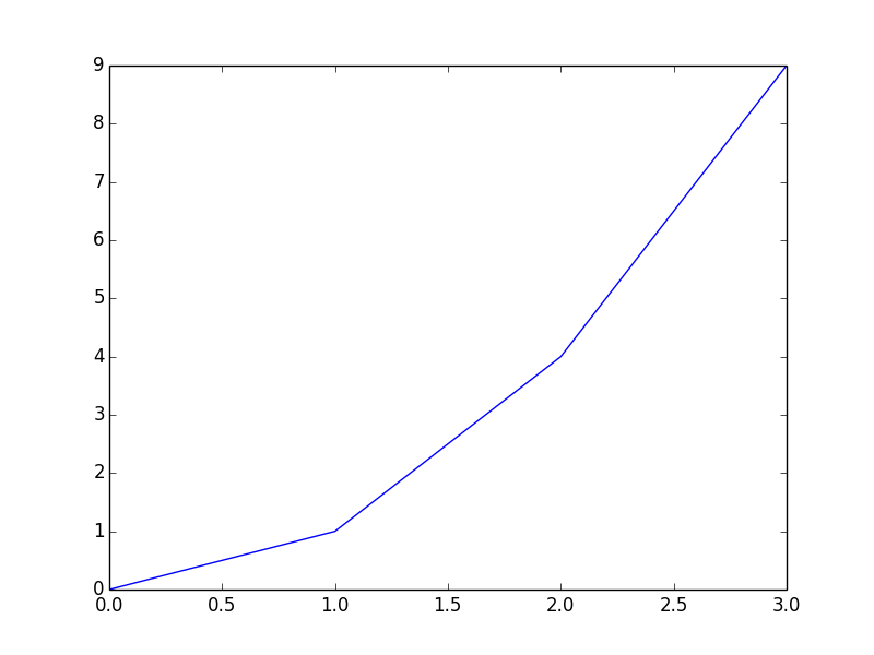 First Example