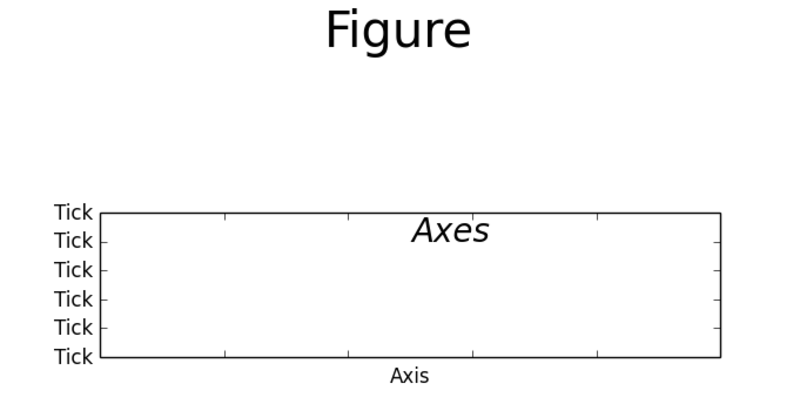 Components