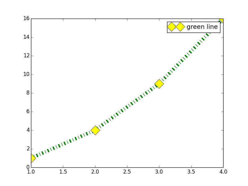 Line Properties