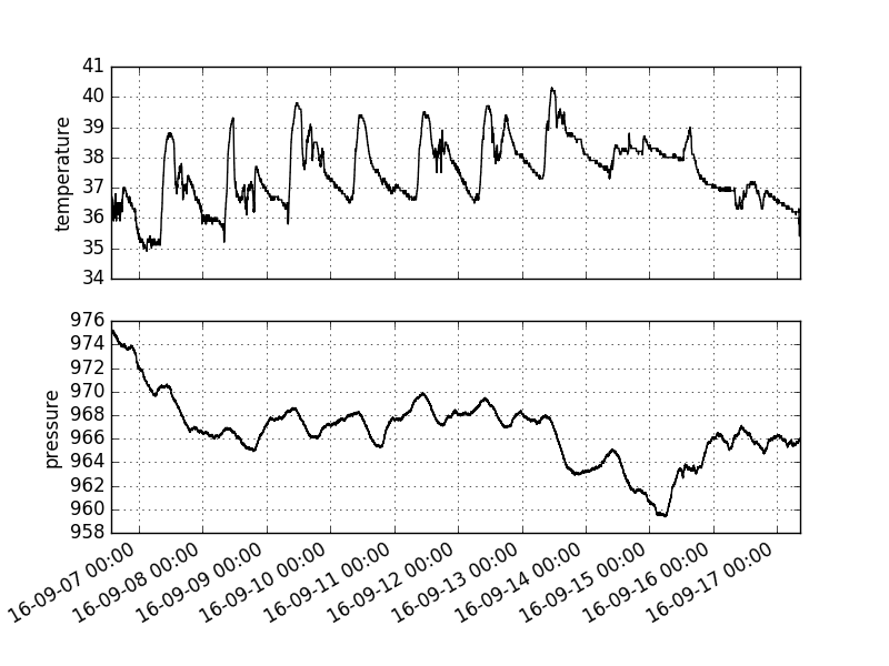 graph_bmp085_lab.png